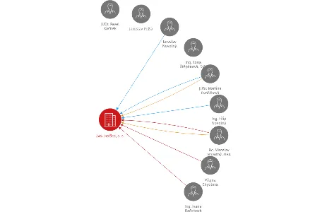 ZAS Dražice, a. s., IČO: 26026091: vizualizace vztahů osob a společností