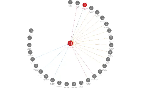 RYNAGRO a.s., IČO: 26080125: vizualizace vztahů osob a společností