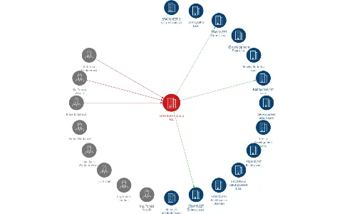 STAVINVEST Group a.s., IČO: 26082594: vizualizace vztahů osob a společností