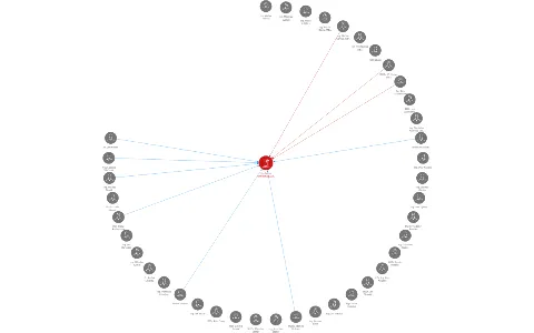 Jihočeské nemocnice, a.s., IČO: 26093804: vizualizace vztahů osob a společností