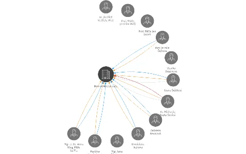 Domov Arreta o.p.s., IČO: 26012294: vizualizace vztahů osob a společností