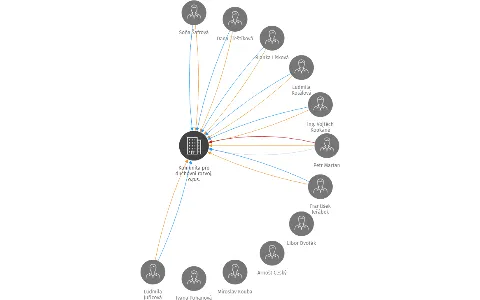 Vizualizace vztahů osob a společností - Komunita pro duchovní rozvoj, o.p.s.