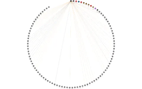 Místní akční skupina Blanský les - Netolicko o.p.s., IČO: 26080575: vizualizace vztahů osob a společností