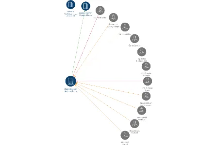 Magna Exteriors (Bohemia) s.r.o., IČO: 26195348: vizualizace vztahů osob a společností