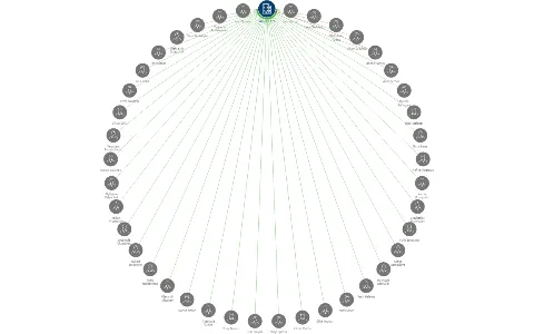 HAR-BEK s.r.o., IČO: 26121395: vizualizace vztahů osob a společností