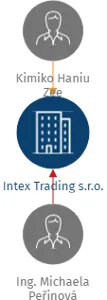Intex Trading s.r.o., IČO: 26150808: vizualizace vztahů osob a společností