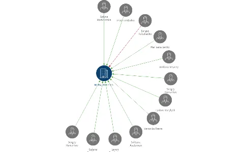 NORA 2000 s.r.o., IČO: 26155800: vizualizace vztahů osob a společností