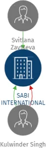 SABI INTERNATIONAL s.r.o., IČO: 26164027: vizualizace vztahů osob a společností