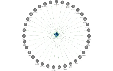 PIRUNEX s.r.o., IČO: 26175746: vizualizace vztahů osob a společností