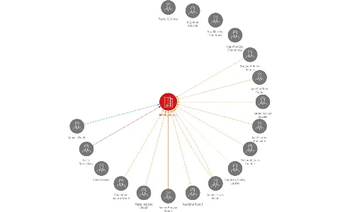 Realty VI., a.s., IČO: 26120445: vizualizace vztahů osob a společností