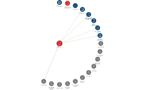 TerraElast CZ, a.s., IČO: 26181100: vizualizace vztahů osob a společností