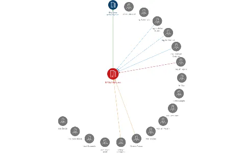 BARILLA REAL, a.s., IČO: 26185253: vizualizace vztahů osob a společností