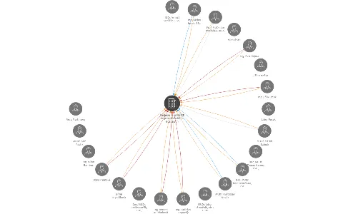 Nadační fond LUCIE ve prospěch dětí a dospělých postižených vadami močového ústrojí, IČO: 26182050: vizualizace vztahů osob a společností