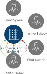 es finance, s.r.o.