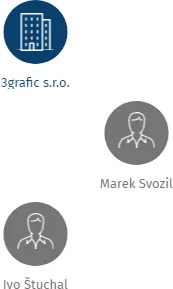 3LION s.r.o. v likvidaci, IČO: 26286149: vizualizace vztahů osob a společností