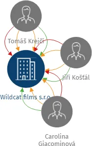 Wildcat films s.r.o., IČO: 26200414: vizualizace vztahů osob a společností