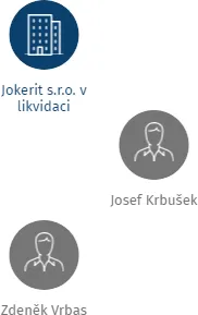 XGM Trade, spol. s r.o. v likvidaci, IČO: 26210754: vizualizace vztahů osob a společností