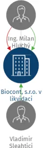 Biocont, s.r.o. v likvidaci, IČO: 26222566: vizualizace vztahů osob a společností
