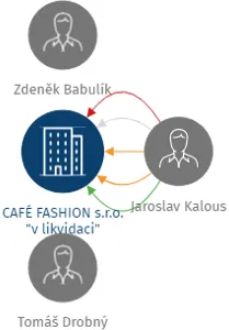 CAFÉ FASHION s.r.o.