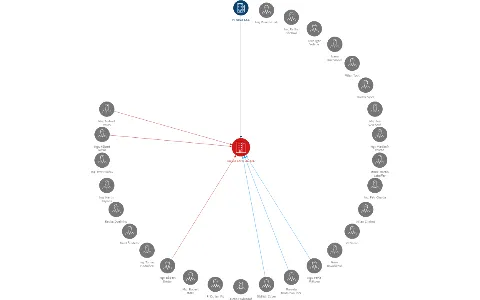 MEDIA CAPITOL, a.s., IČO: 26237580: vizualizace vztahů osob a společností
