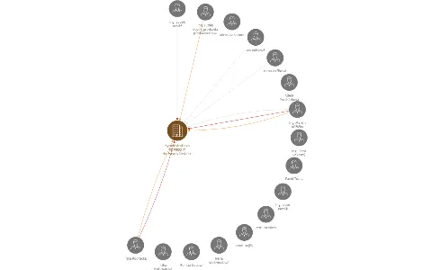 Bytové družstvo RUPRECHT, družstvo v likvidaci, IČO: 26206463: vizualizace vztahů osob a společností