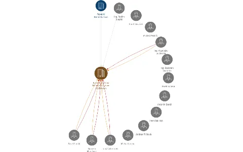 Bytové družstvo Nehvizdy, bytové družstvo, v likvidaci, IČO: 26211530: vizualizace vztahů osob a společností