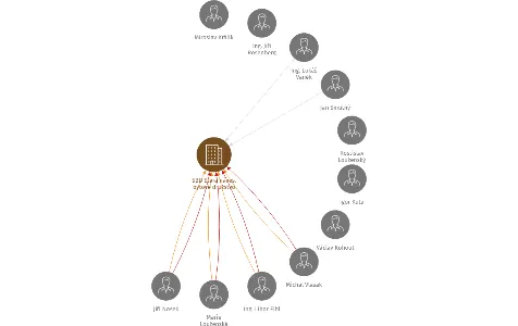Vizualizace vztahů osob a společností - SBD Stará náves, bytové družstvo