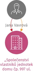 ,,Společenství vlastníků jednotek domu čp. 997 ul. Erbenova, Otrokovice