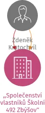 ,,Společenství vlastníků Školní 492 Zbýšov