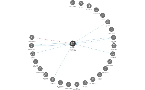 HVĚZDÁRNA a RADIOKLUB LÁZEŇSKÉHO MĚSTA KARLOVY VARY o.p.s., IČO: 26361850: vizualizace vztahů osob a společností