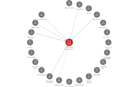 JOCKEY PARK Karlovy Vary, a.s., IČO: 26323958: vizualizace vztahů osob a společností