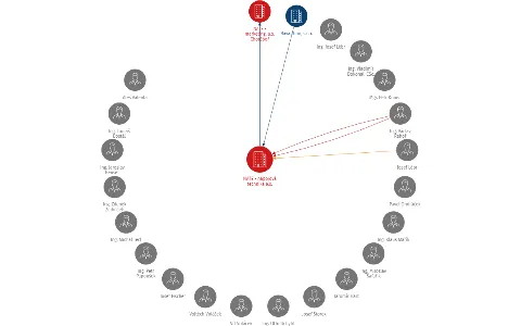 NATE - nápojová technika a.s., IČO: 26341719: vizualizace vztahů osob a společností