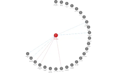 Rokycanská nemocnice, a.s., IČO: 26360900: vizualizace vztahů osob a společností