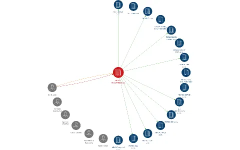 ADHOC INVESTMENT, a.s., IČO: 26378167: vizualizace vztahů osob a společností