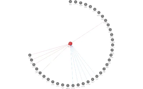 Vědeckotechnický park Plzeň, a.s., IČO: 26392054: vizualizace vztahů osob a společností