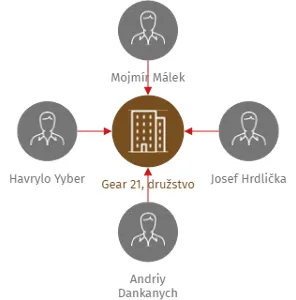 Gear 21, družstvo, IČO: 26369478: vizualizace vztahů osob a společností