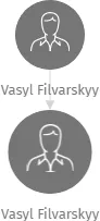 Vasyl Filvarskyy, IČO: 26366452: vizualizace vztahů osob a společností