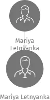 Mariya Letnyanka, IČO: 26373807: vizualizace vztahů osob a společností