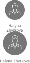 Halyna Zhyrkova, IČO: 26343215: vizualizace vztahů osob a společností