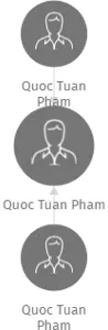 Quoc Tuan Pham, IČO: 26390370: vizualizace vztahů osob a společností