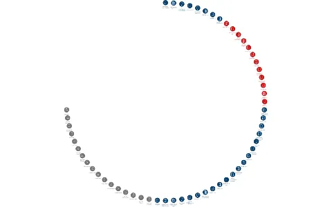 PORTEAN CONSULTING, a.s. v likvidaci, IČO: 26460939: vizualizace vztahů osob a společností