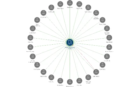 RUMSTAV-VM, s.r.o. v likvidaci, IČO: 26459680: vizualizace vztahů osob a společností