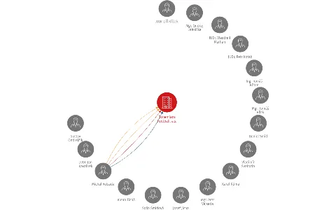 Bohemians Football, a.s., IČO: 26444267: vizualizace vztahů osob a společností