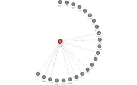 Vizualizace vztahů osob a společností - Údržba silnic Karlovarského kraje, a.s.