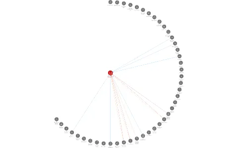 Pražská energetika Holding a.s., IČO: 26428059: vizualizace vztahů osob a společností