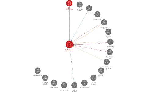 REALFINET, a.s., IČO: 26436141: vizualizace vztahů osob a společností