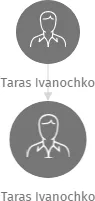 Taras Ivanochko, IČO: 26408597: vizualizace vztahů osob a společností
