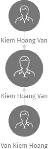 Kiem Hoang Van, IČO: 26411571: vizualizace vztahů osob a společností
