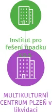MULTIKULTURNÍ CENTRUM PLZEŇ v likvidaci, IČO: 26544539: vizualizace vztahů osob a společností
