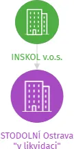 STODOLNÍ Ostrava